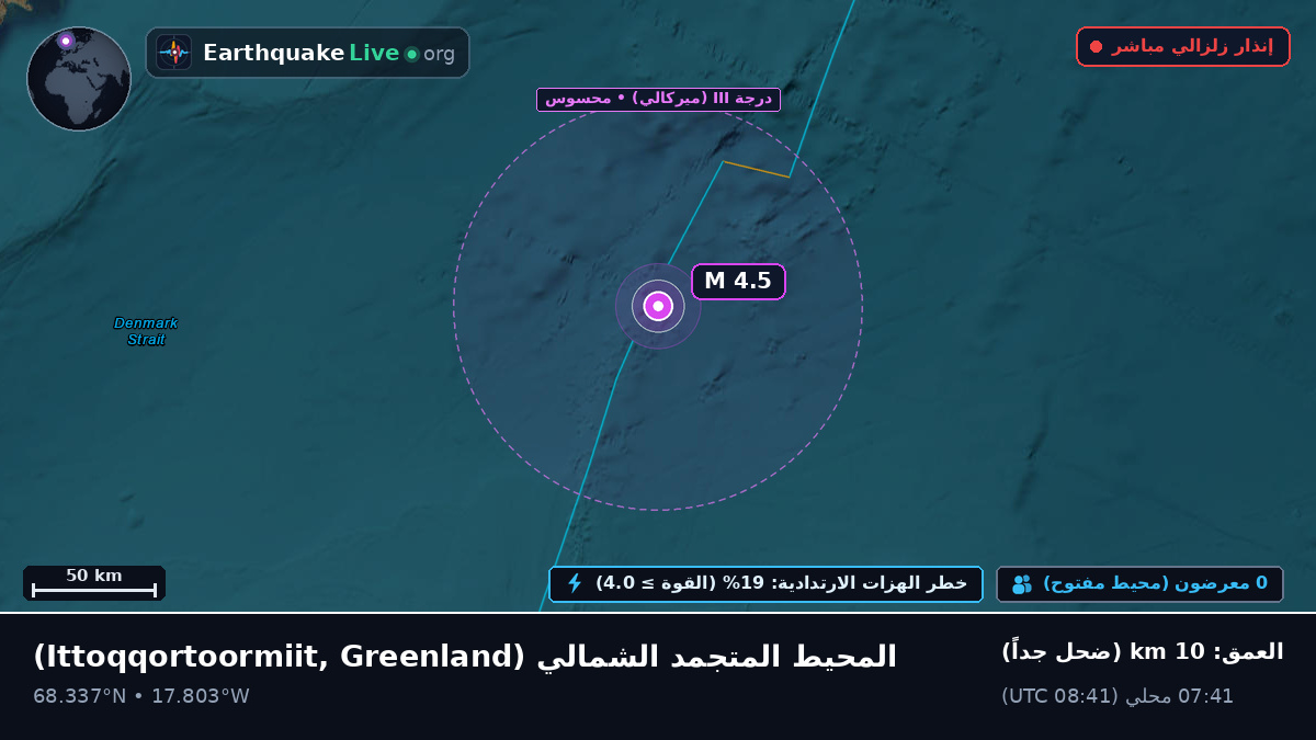 المحيط المتجمد الشمالي (Greenland)