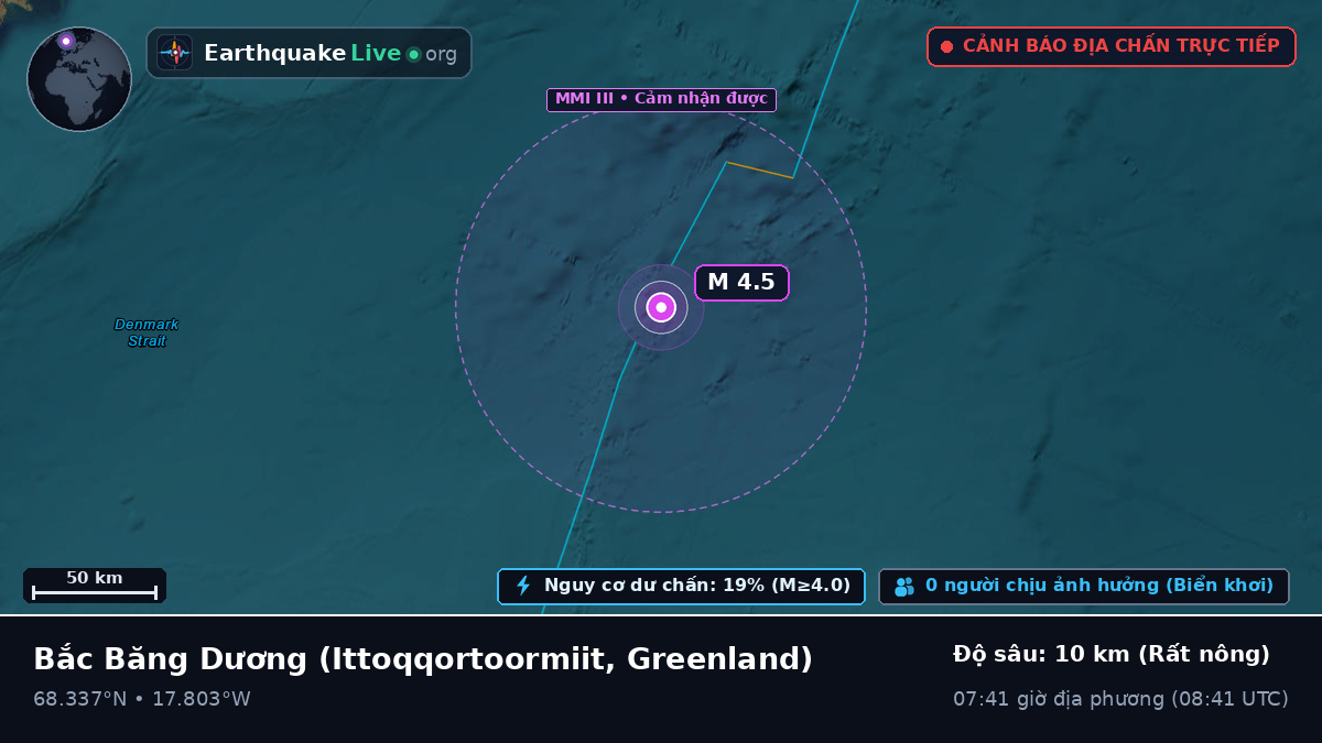 Bắc Băng Dương (Greenland)