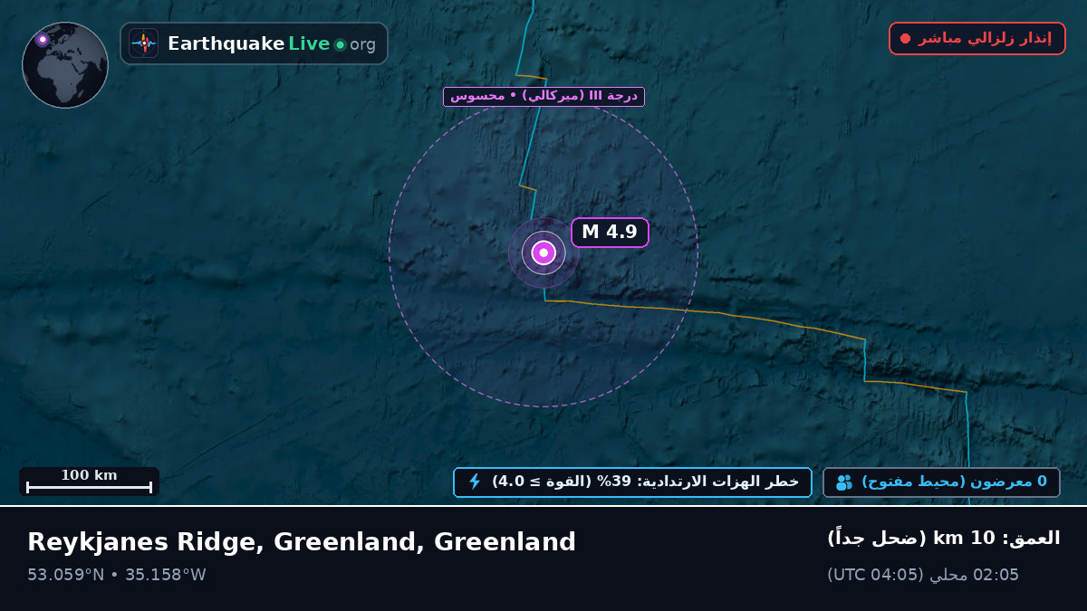 شمال المحيط الأطلسي (Greenland)
