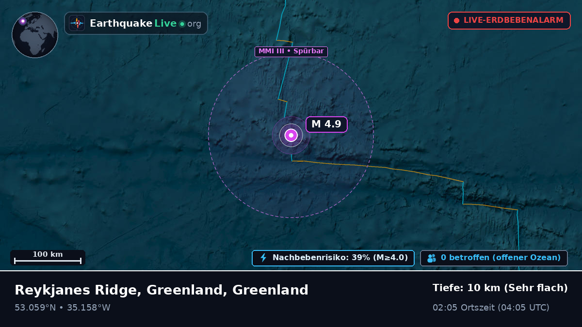 Nordatlantik (Greenland)