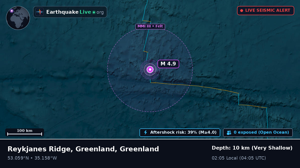 North Atlantic Ocean (Greenland)