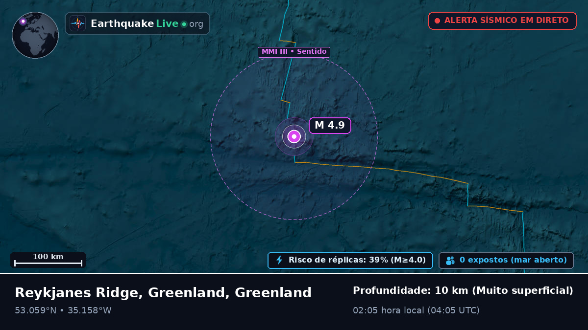 Oceano Atlântico Norte (Greenland)