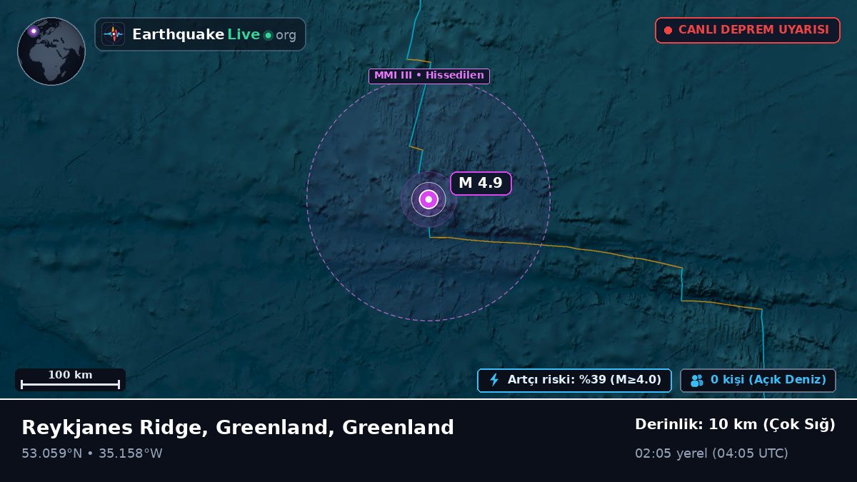 Kuzey Atlantik Okyanusu (Greenland)