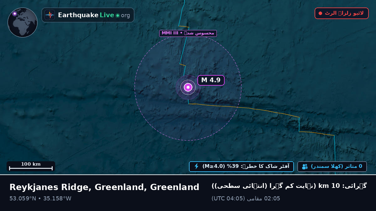 شمالی بحر اوقیانوس (Greenland)