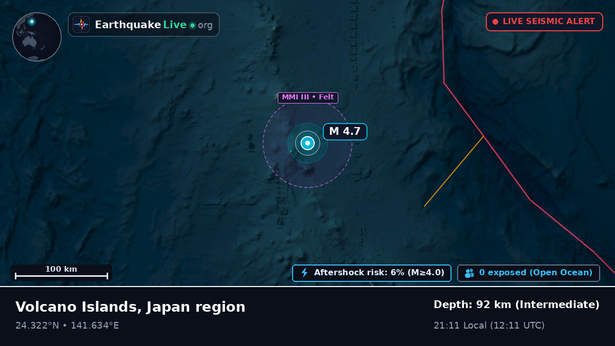 Philippine Sea (Northern Mariana Islands)