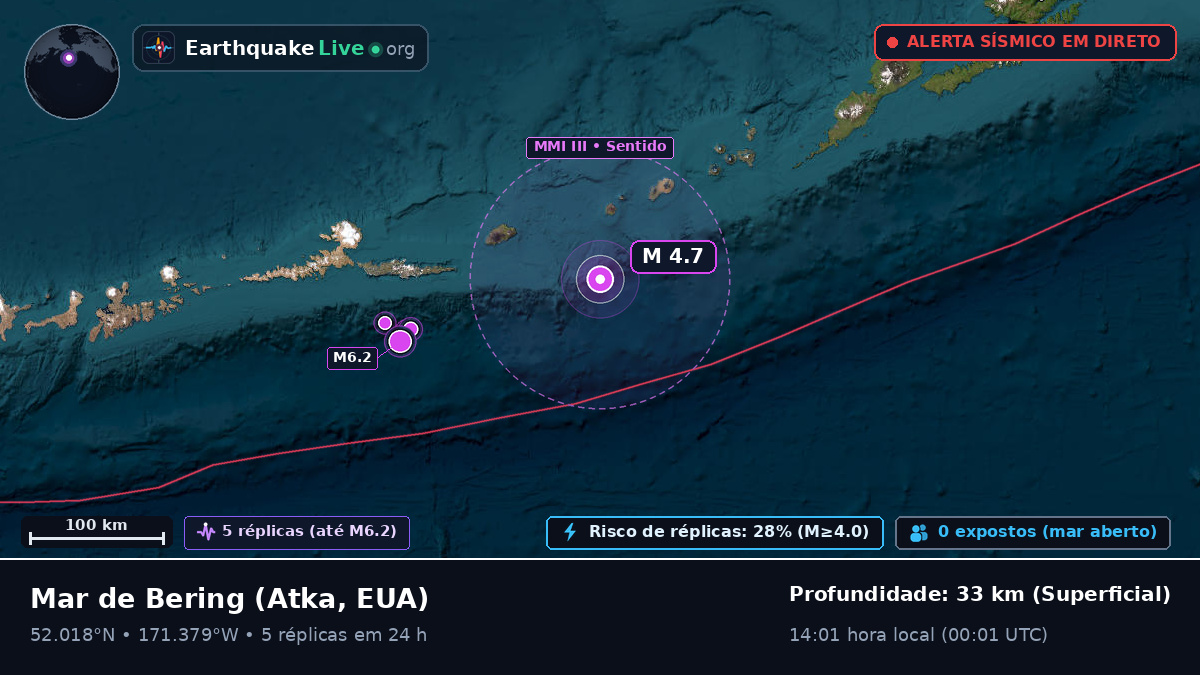 Mar de Bering (EUA)