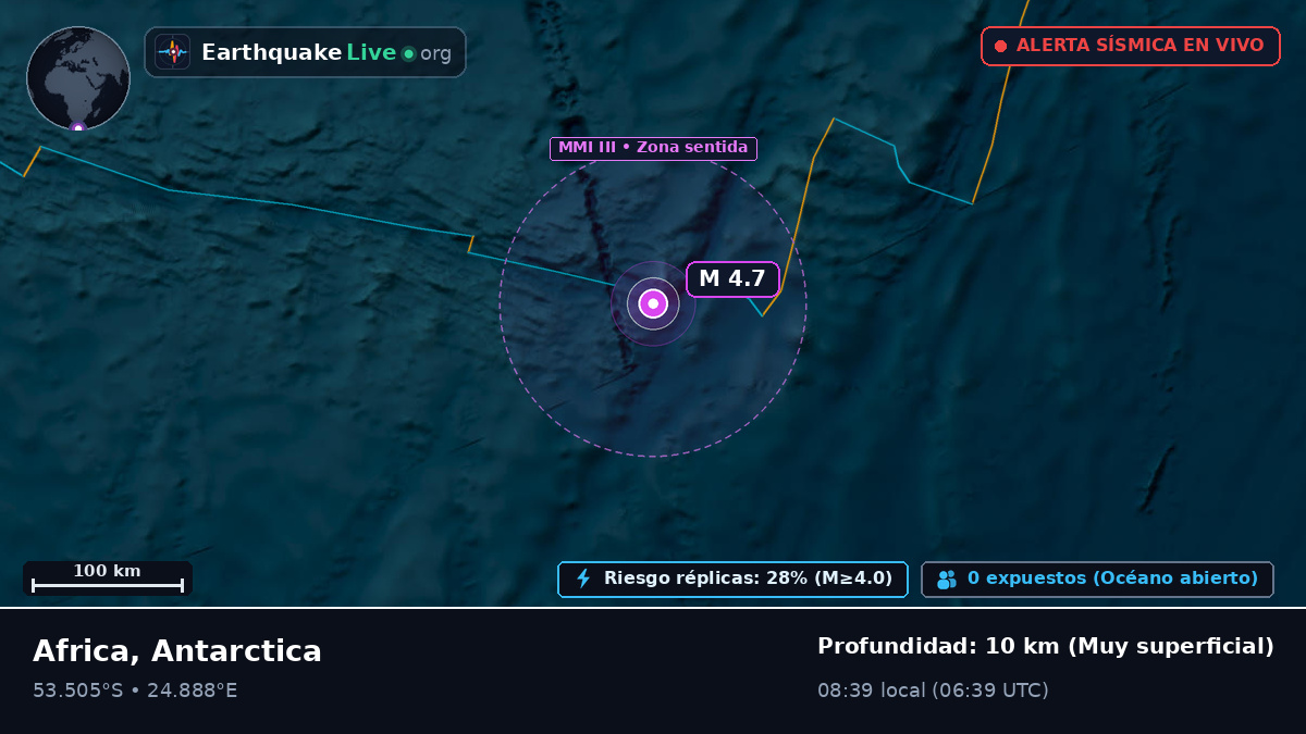 Océano Índico (Antarctica)