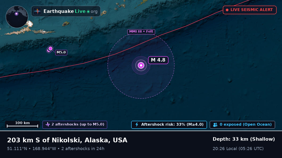 Aleutian Islands (USA)