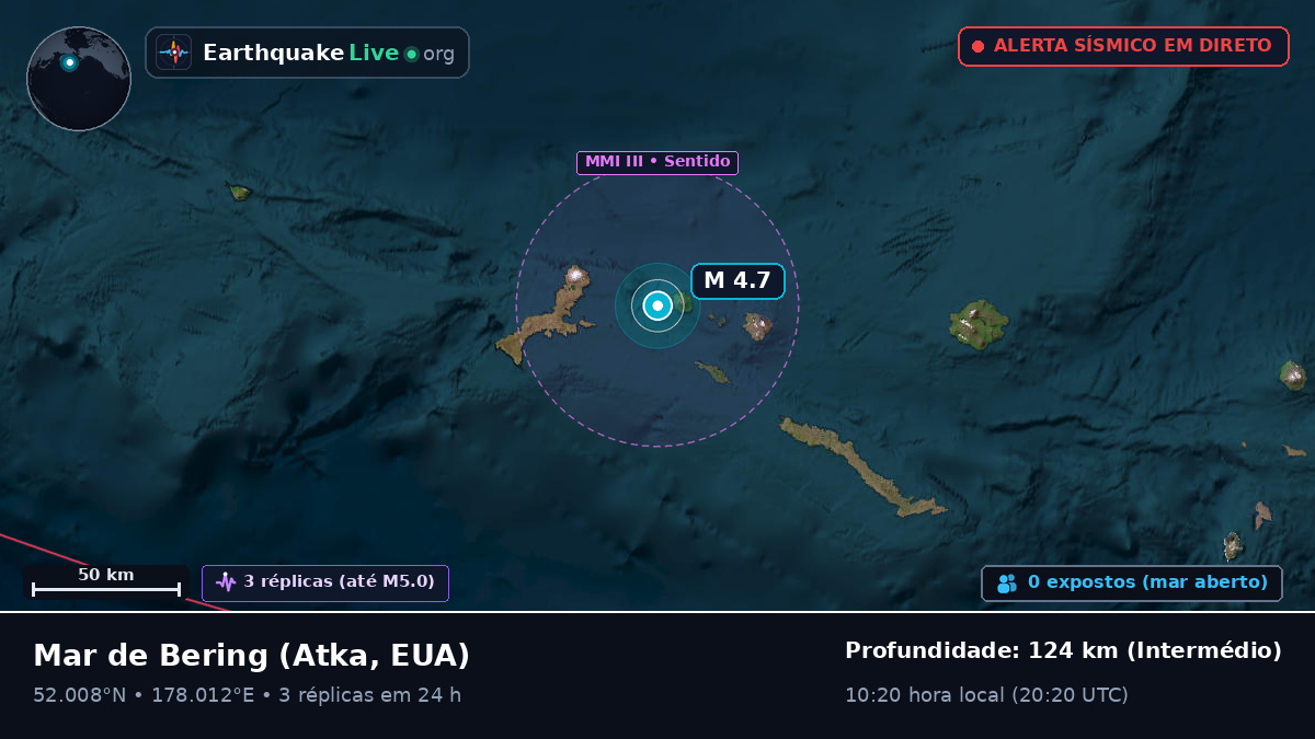 Mar de Bering (EUA)