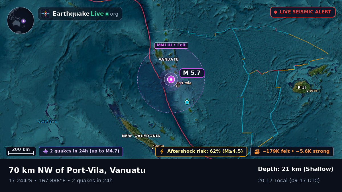 Off the coast of Port Vila, Vanuatu