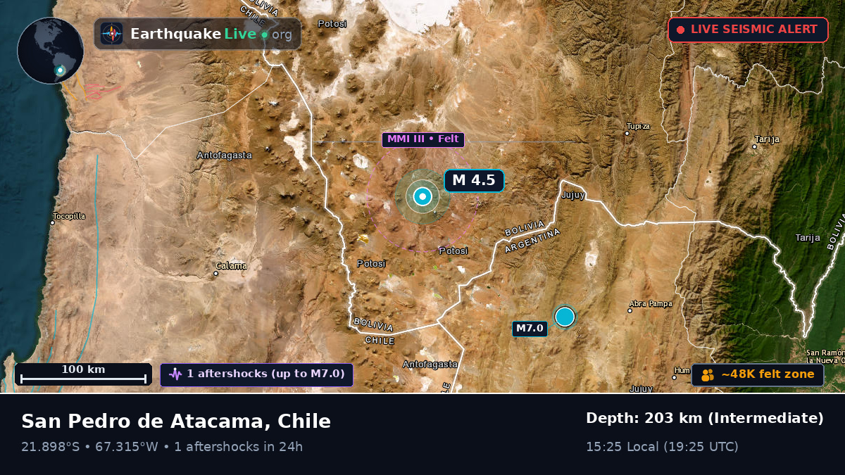 Antofagasta, Chile