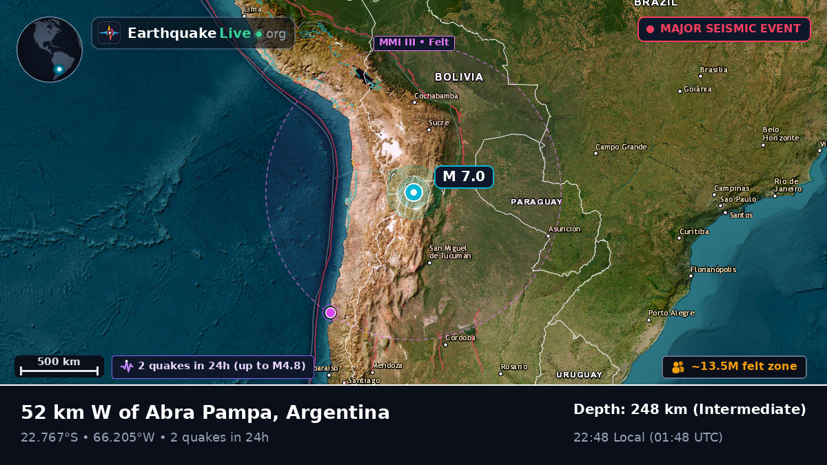 Jujuy, Argentina