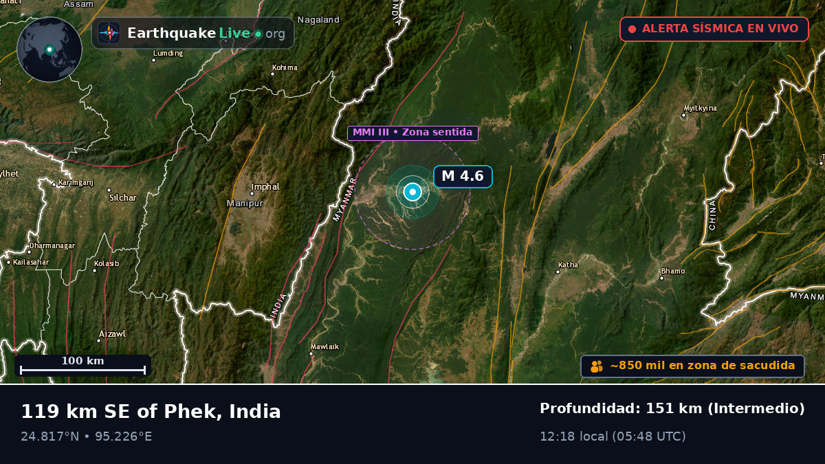 Manipur, India