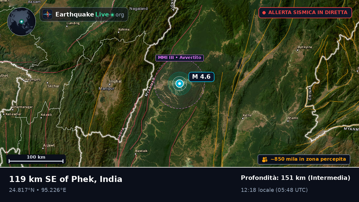 Manipur, India