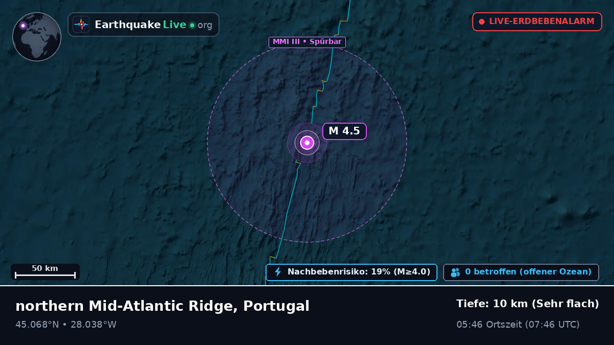Nordatlantik (Portugal)