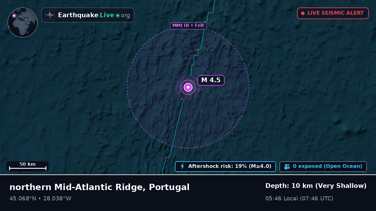North Atlantic Ocean (Portugal)