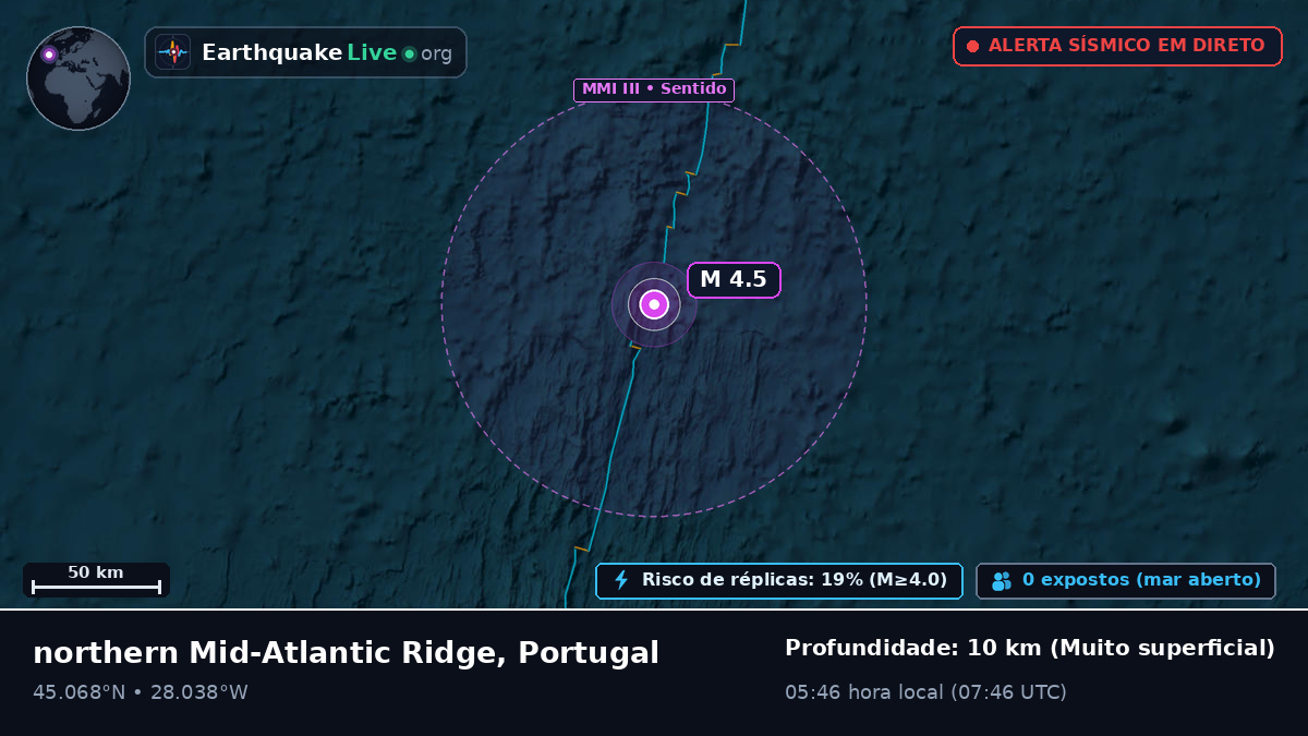 Oceano Atlântico Norte (Portugal)