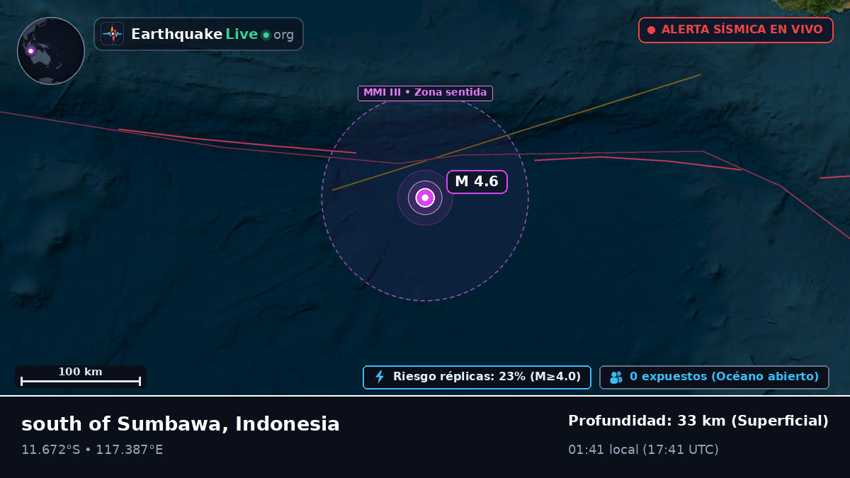 Océano Índico (Indonesia)