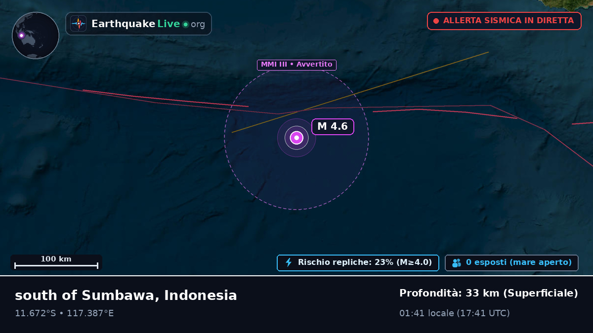 Oceano Indiano (Indonesia)