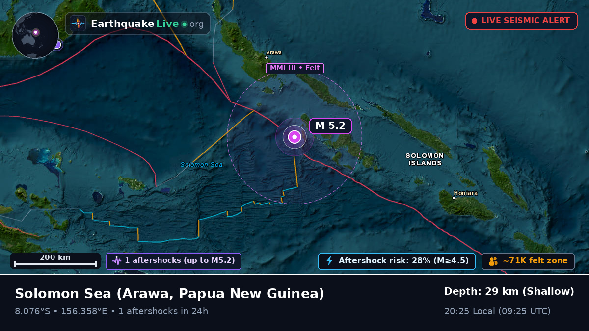 Solomon Sea (Papua New Guinea)
