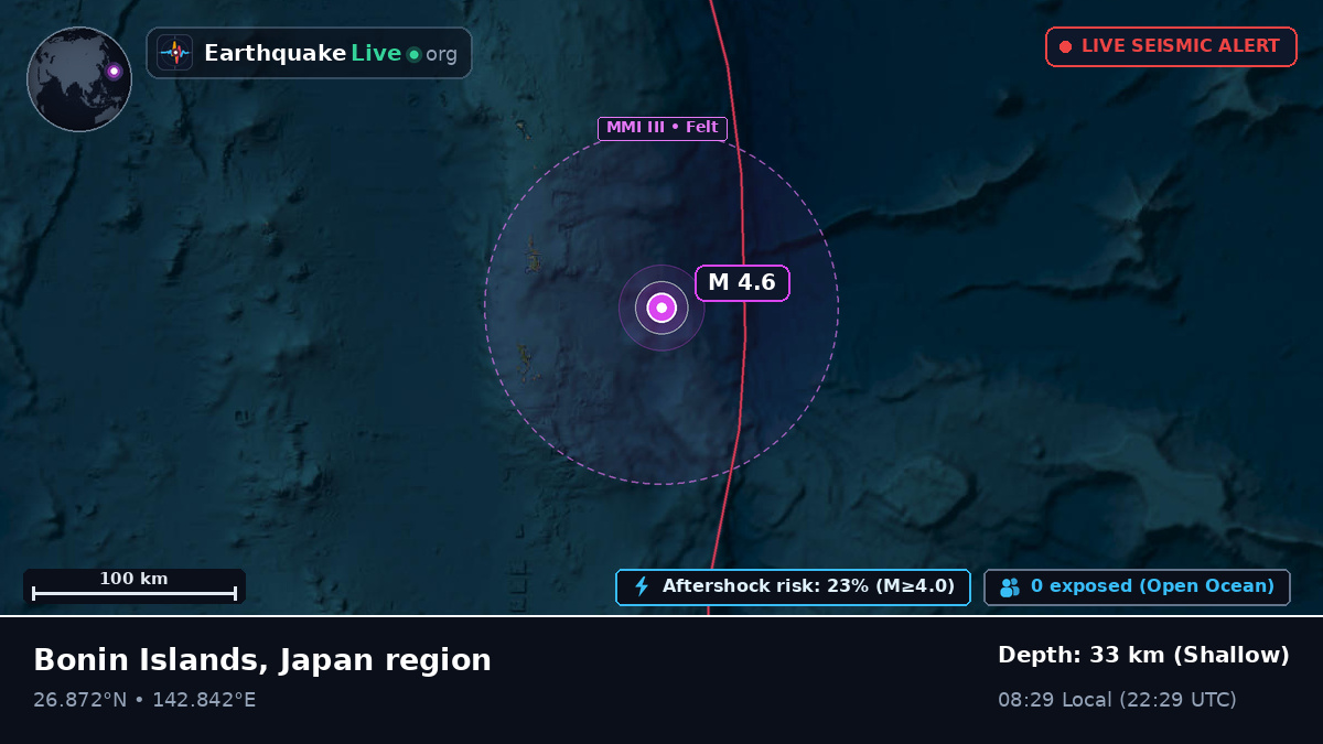 North Pacific Ocean (Japan)