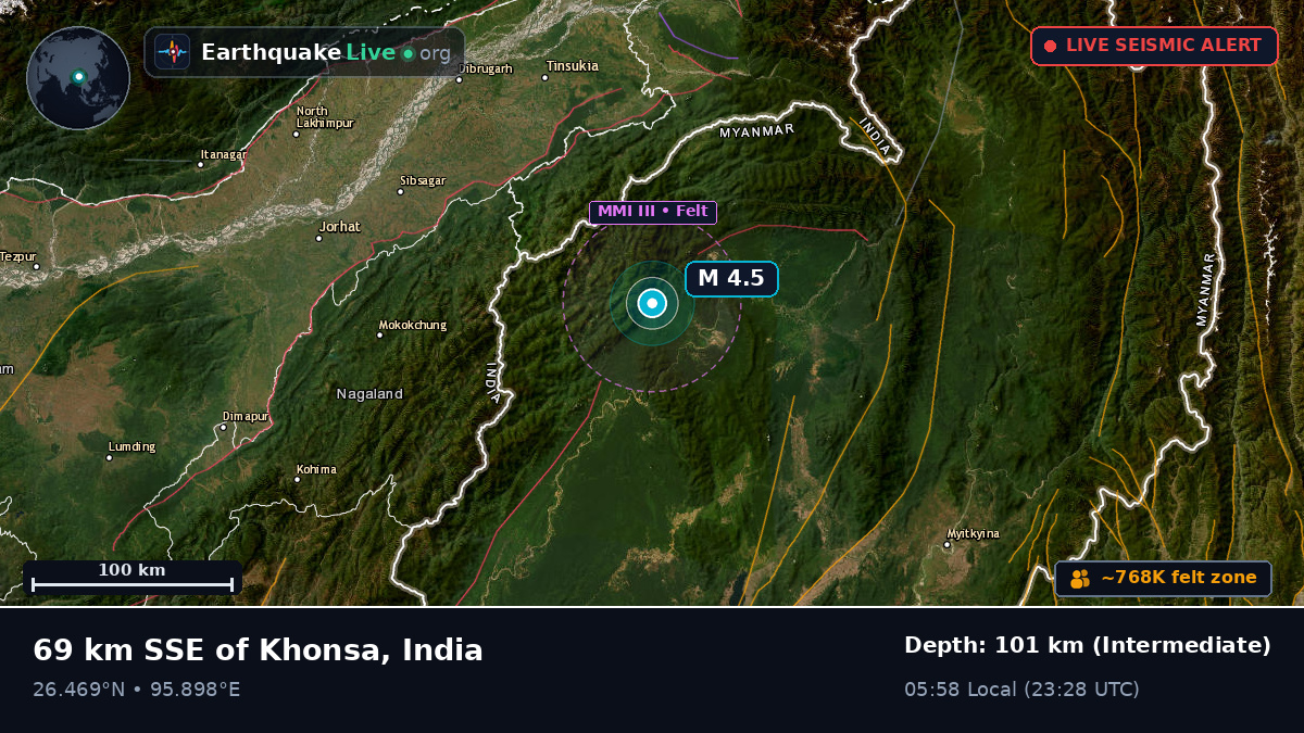 Assam, India