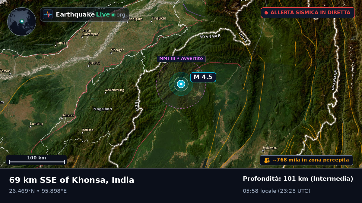 Assam, India