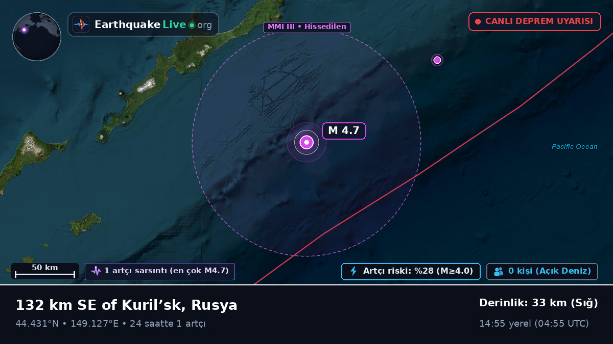 Kuzey Pasifik Okyanusu (Japonya)