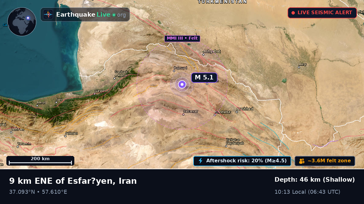 North Khorasan, Iran