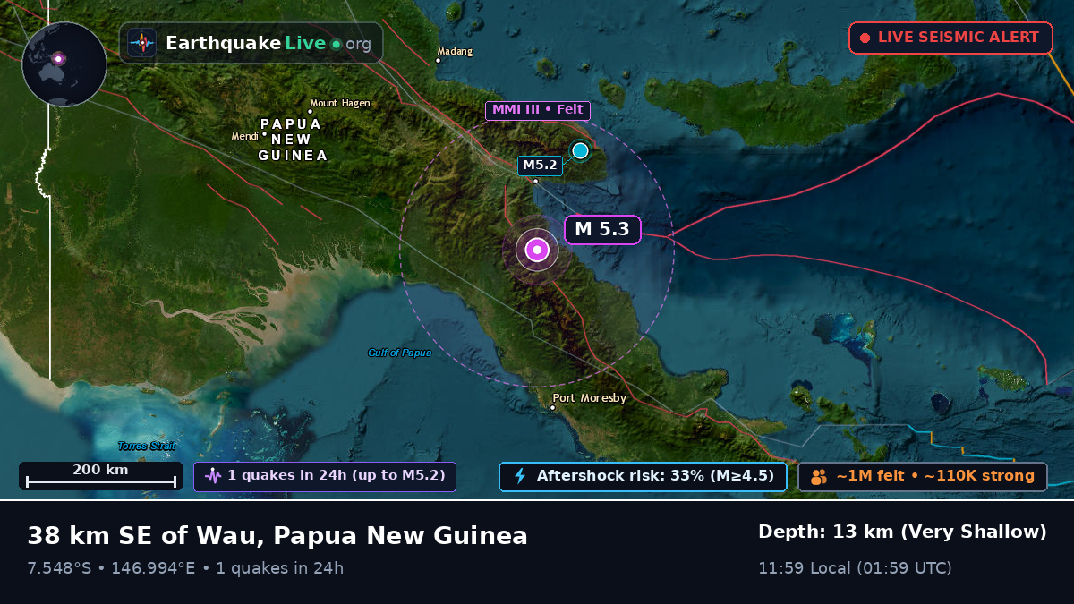 Morobe, Papua New Guinea