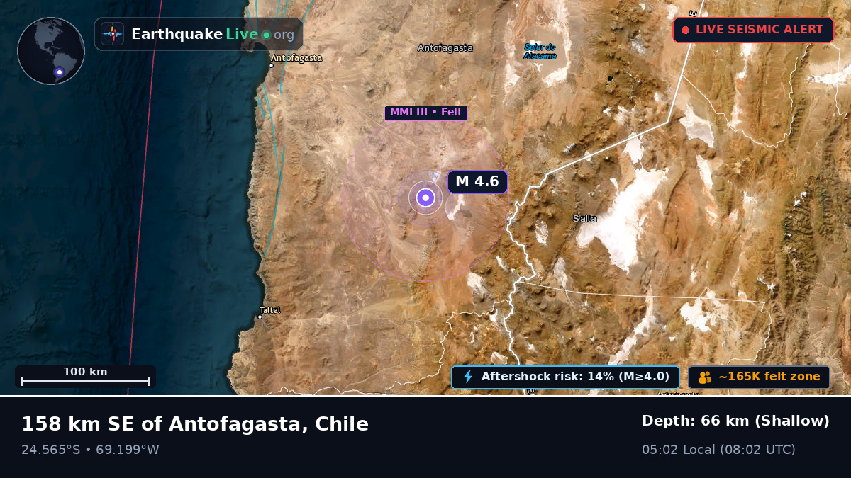 Antofagasta, Chile