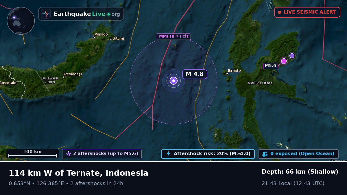 Molucca Sea (Indonesia)