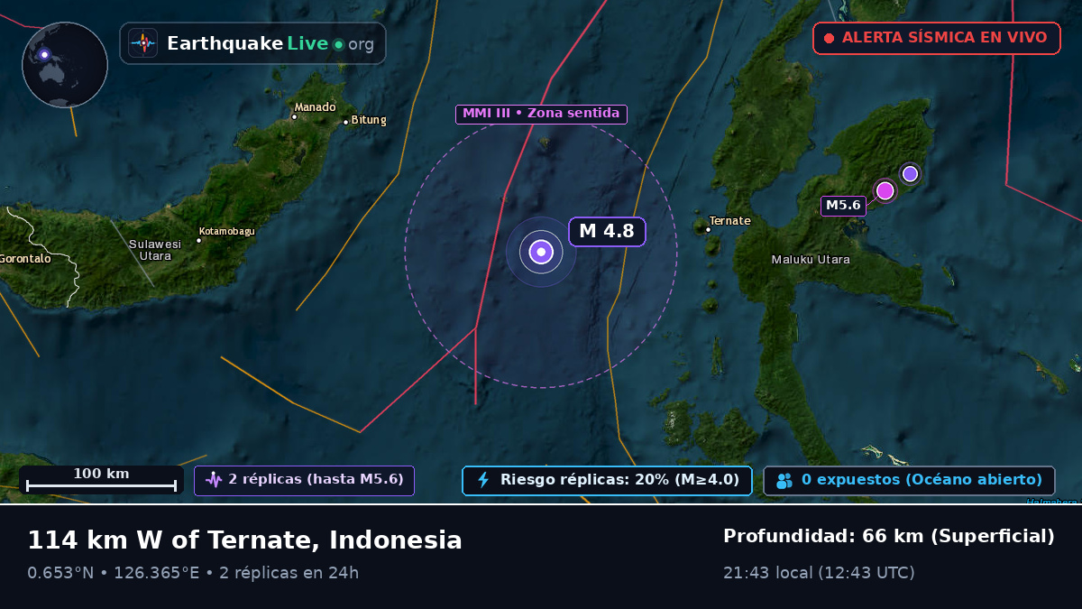 Mar de Molucas (Indonesia)
