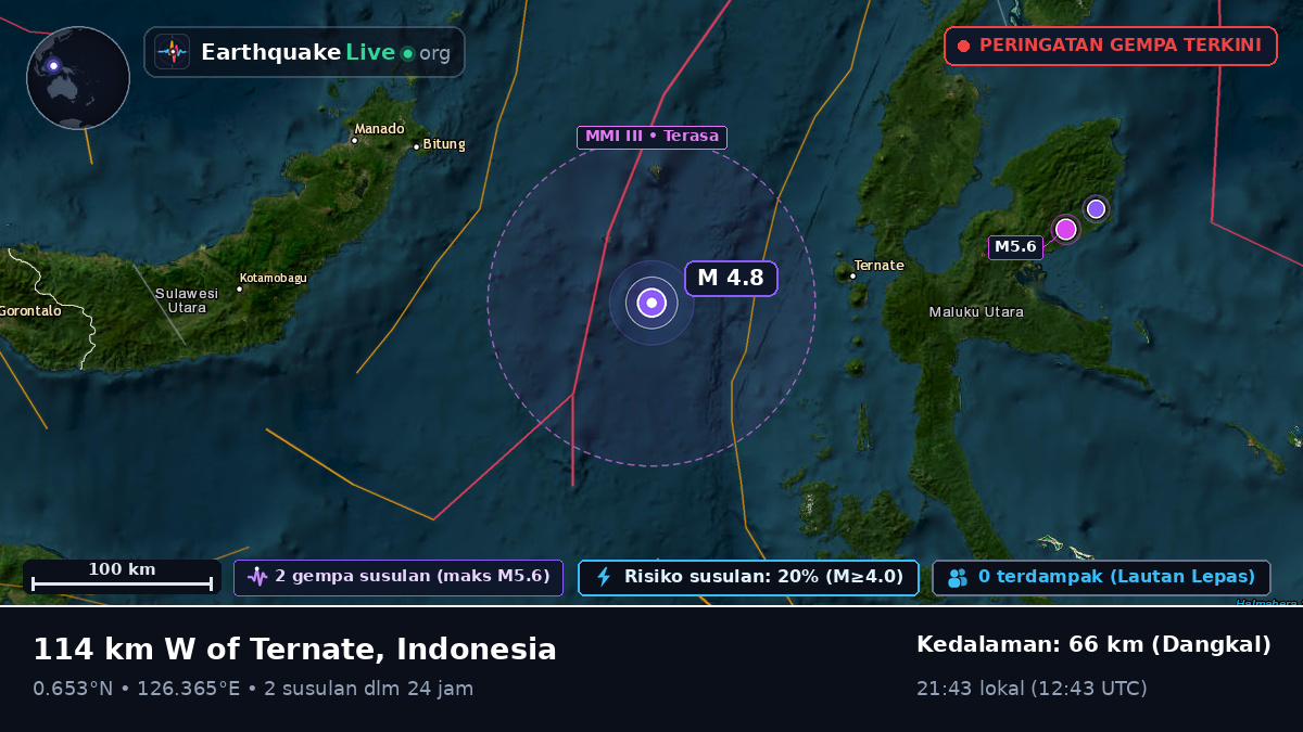 Laut Maluku (Indonesia)