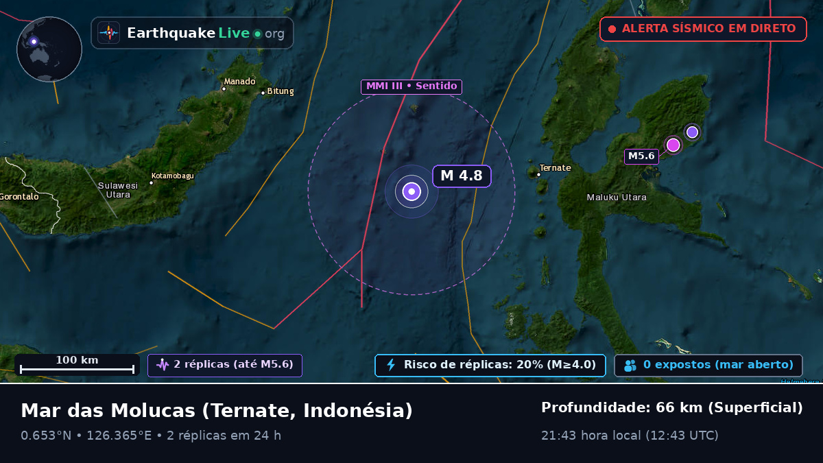 Mar das Molucas (Indonésia)