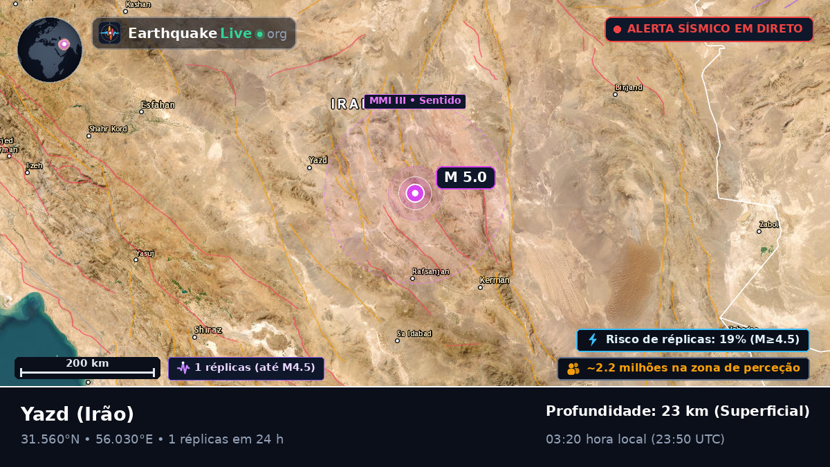 Yazd, Irão