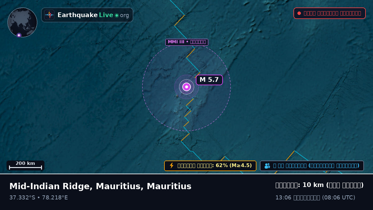 ভারত মহাসাগর (Mauritius)