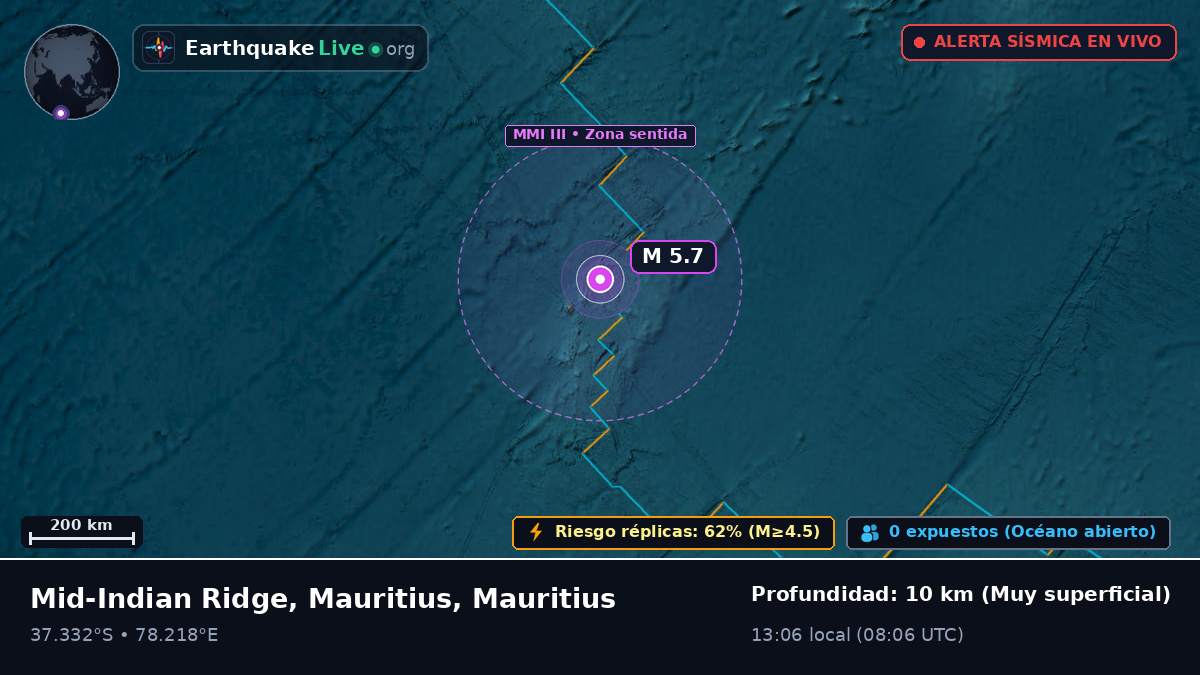 Océano Índico (Mauritius)