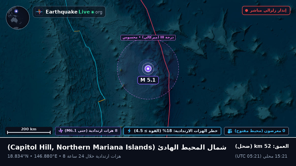 شمال المحيط الهادئ (Northern Mariana Islands)