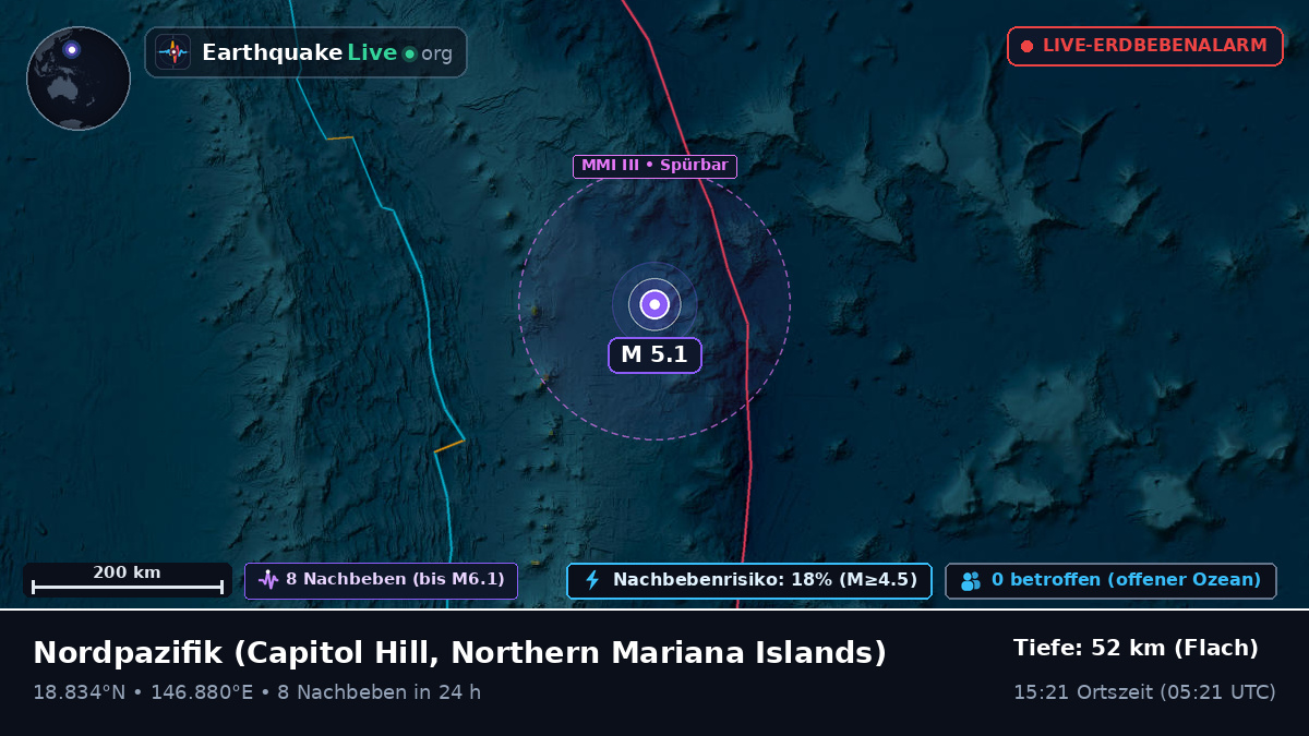 Nordpazifik (Northern Mariana Islands)