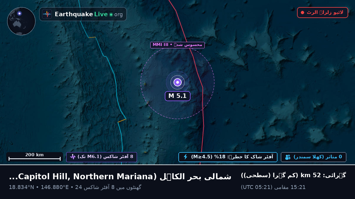 شمالی بحر الکاہل (Northern Mariana Islands)