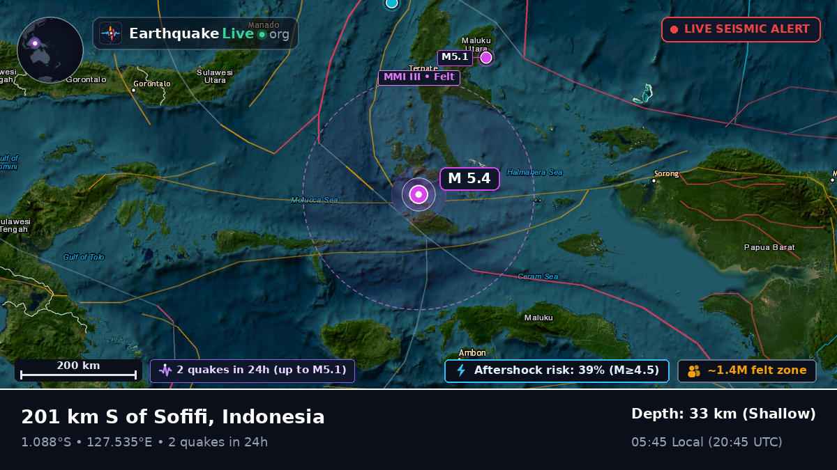 Molucca Sea (Indonesia)