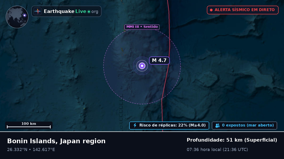 Oceano Pacífico Norte (Japão)