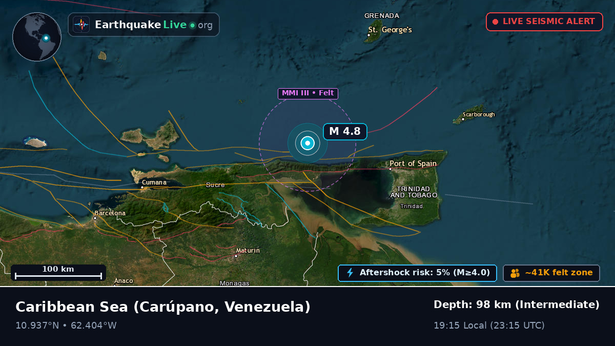 Caribbean Sea (Venezuela)
