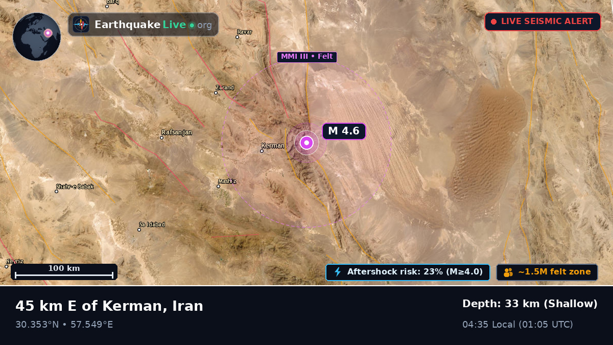 Kerman, Iran
