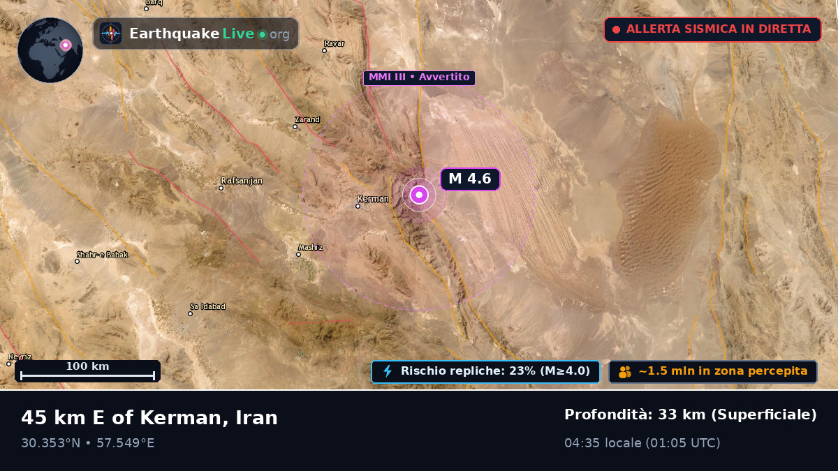 Kerman, Iran