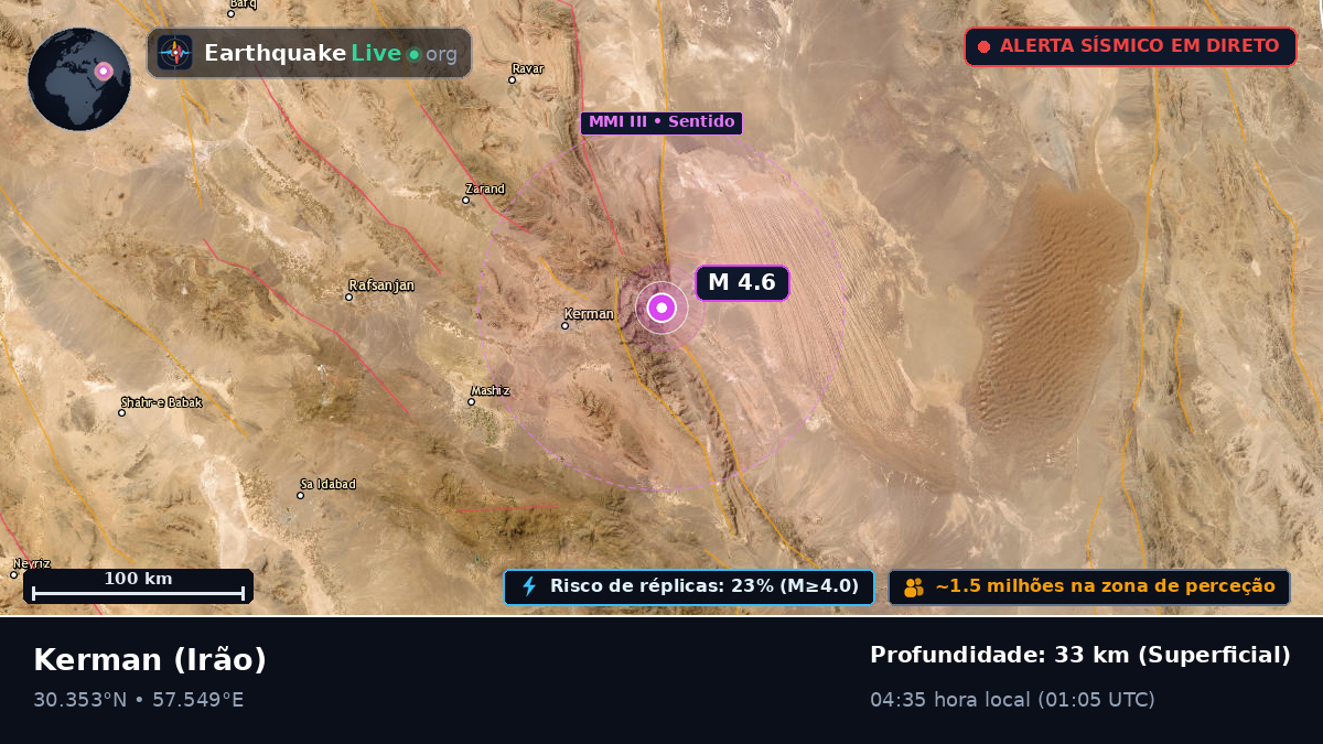 Kerman, Irão