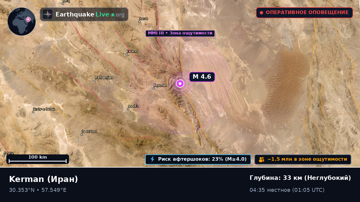 Kerman, Иран