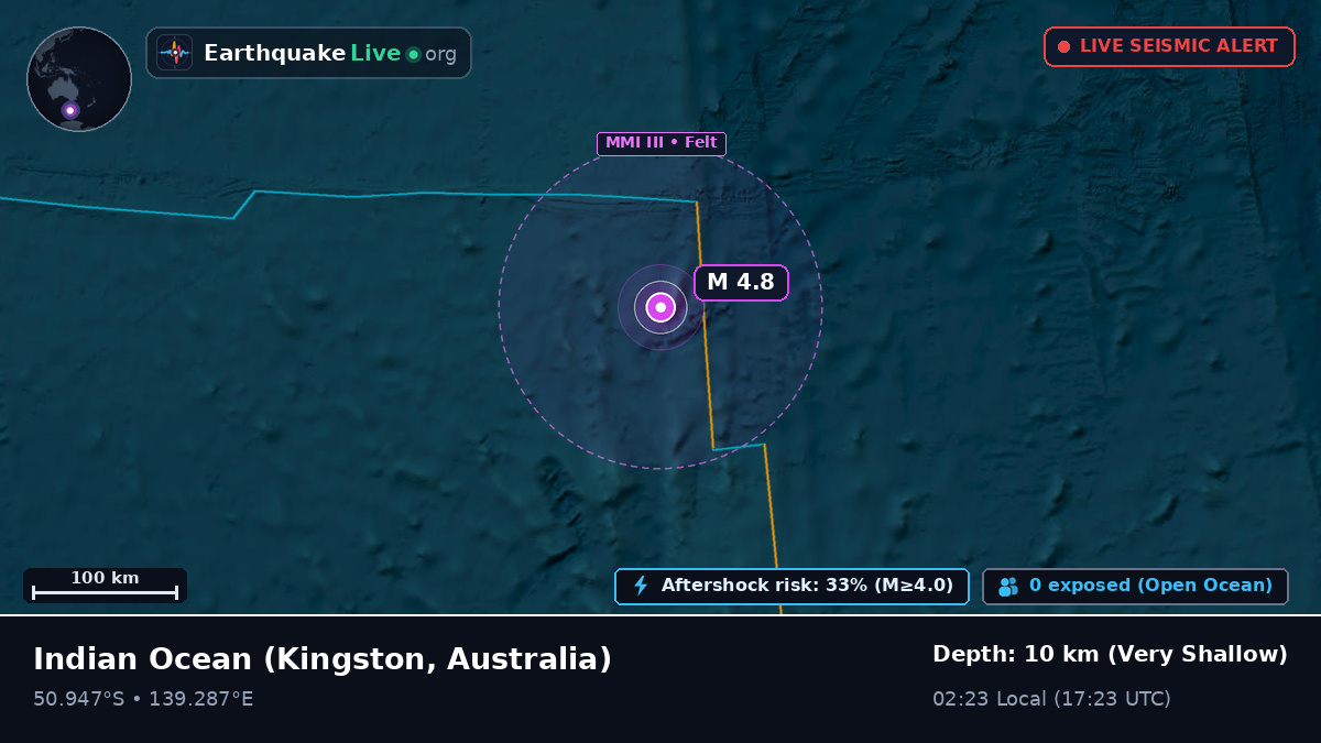 Indian Ocean (Australia)