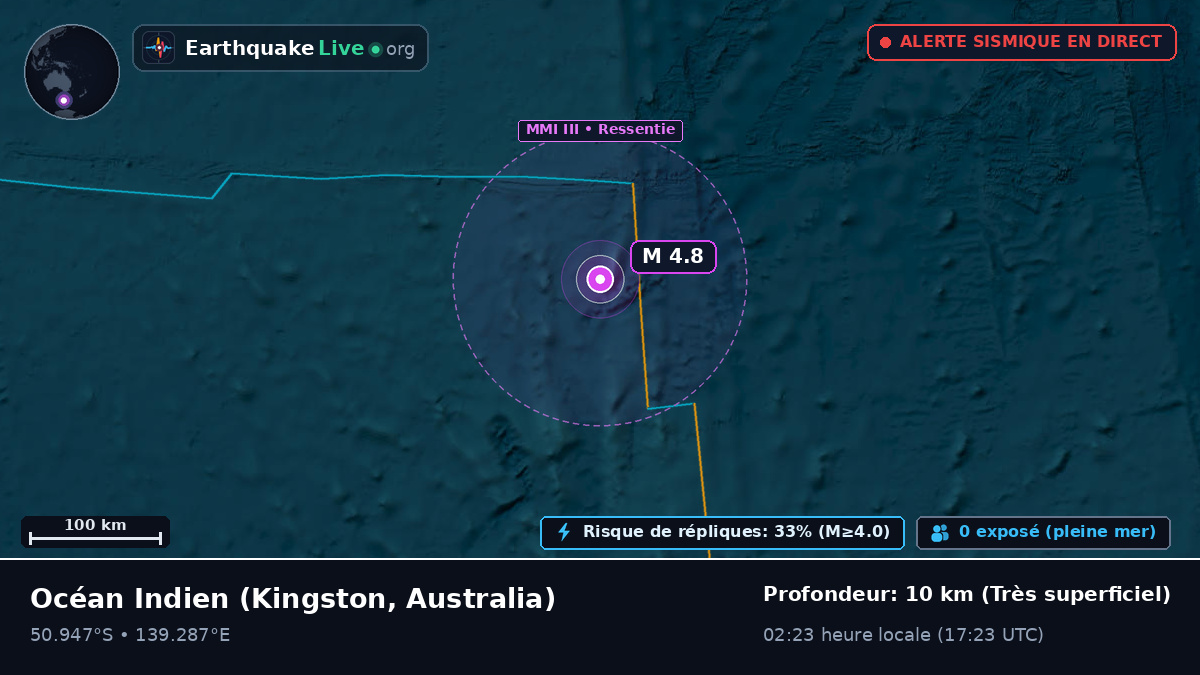 Océan Indien (Australia)